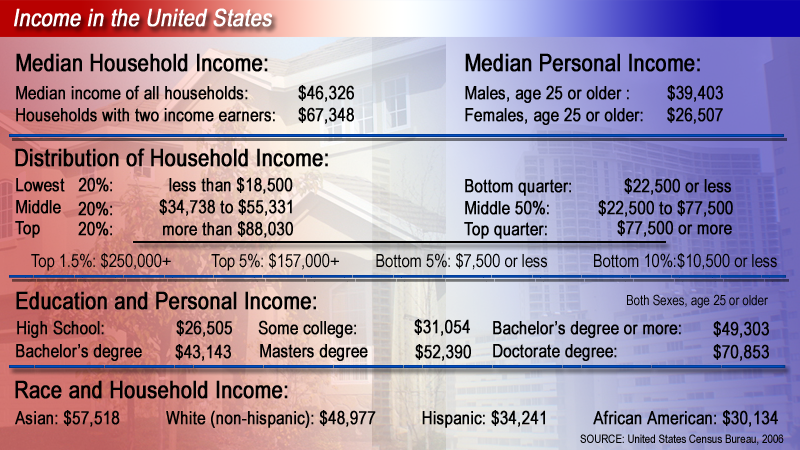 Image:American Income.png