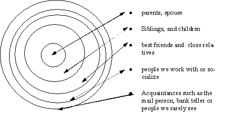 Picture of Convoy Model of Social Networks