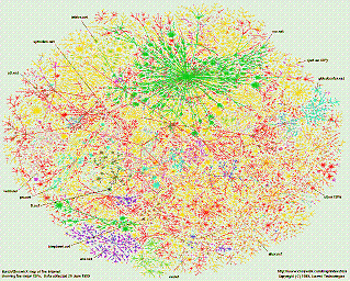 Internet,
              1999