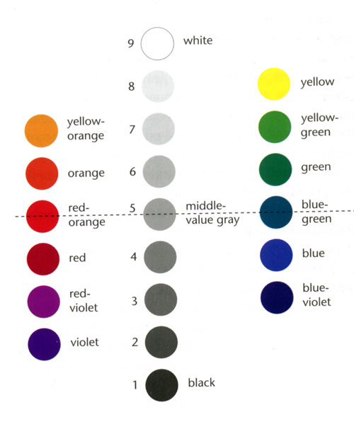 color_intro-color value relationship illustration