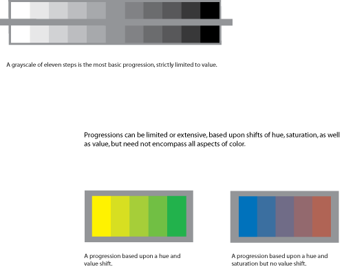 color intro progression illustrated