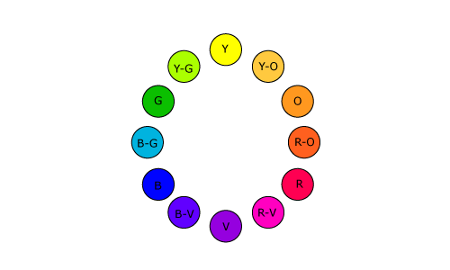 color intro 12 hue pigment wheel