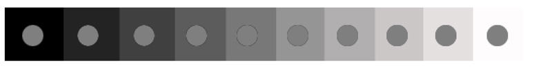 value scale diagram