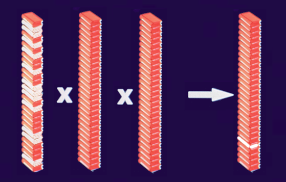 Backcross of F1 hybrid to L. esculentum illustrated as bookstacks