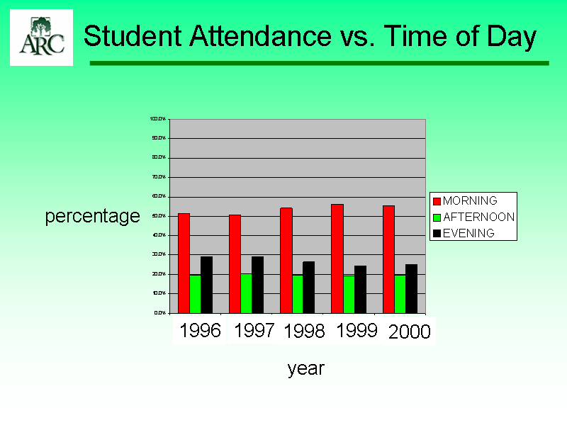 Image of Slide 9