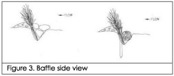 Baffle utilizing willows for sediment control