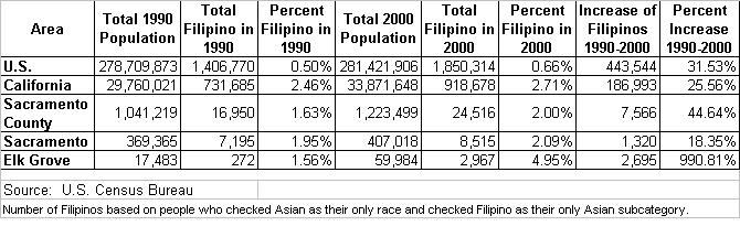 Filipino Stats