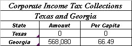 Tax Collections