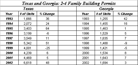 States 2-4 Family Building Permits