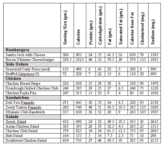 Jack In The Box Menu Nutrition Besto Blog
