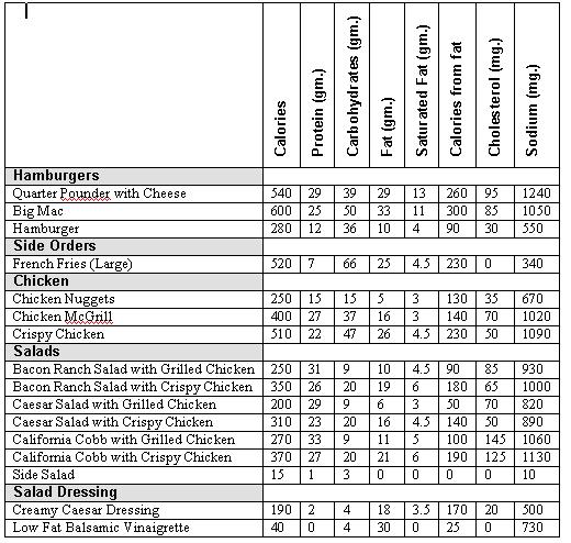 Mcdonalds Ice Cream Nutritional Information – Blog Dandk