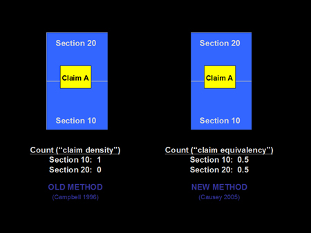 Apportionment