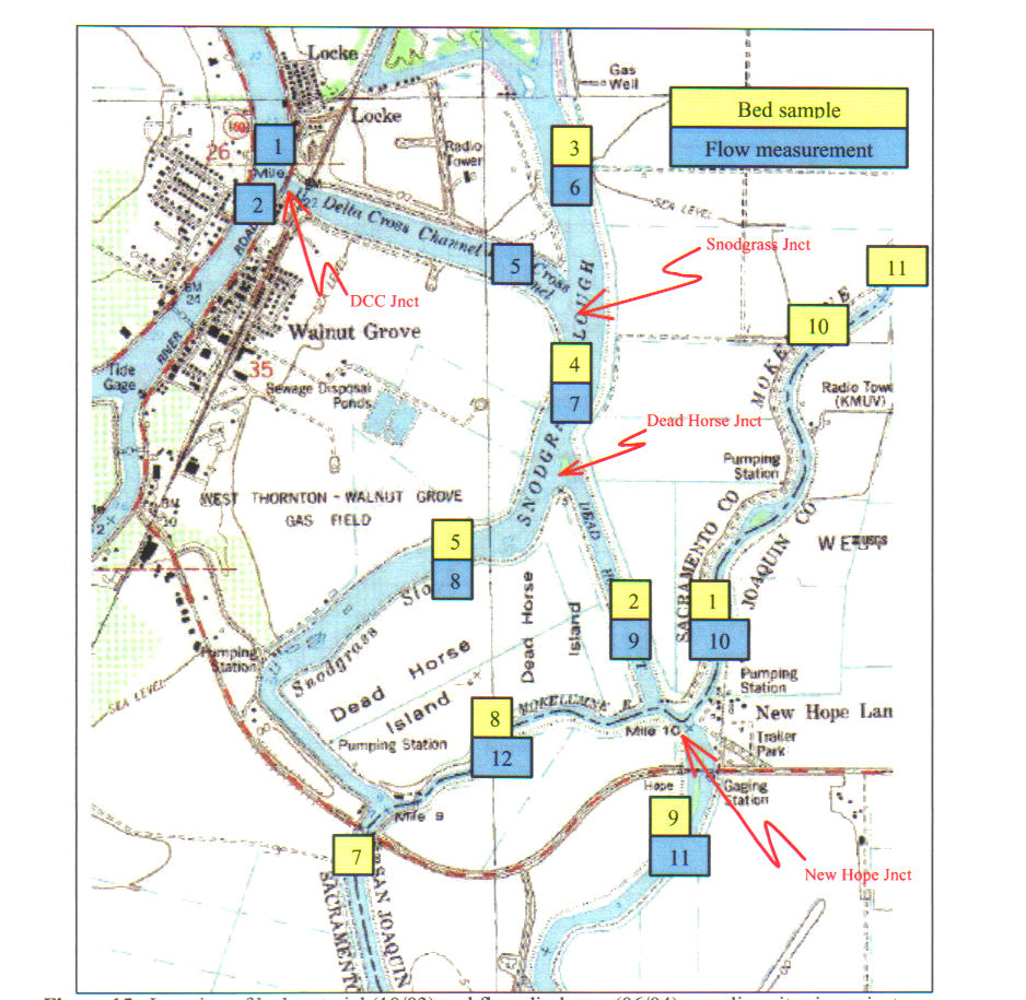 this is Flowmeasurment map