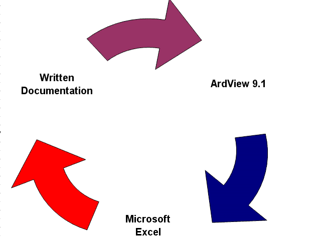 method diagram