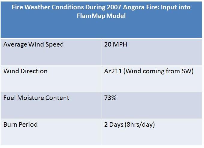 weather table