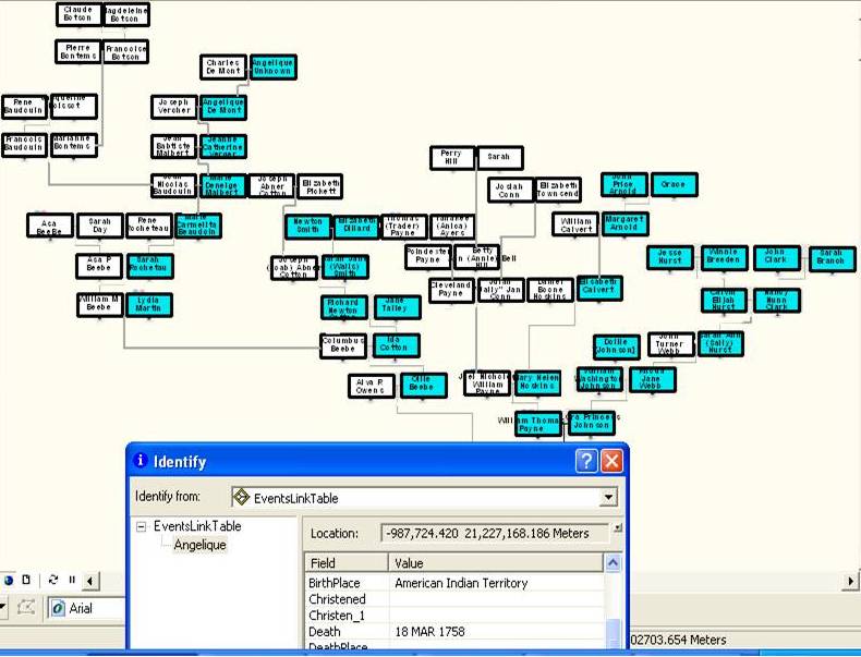 FamilyTree