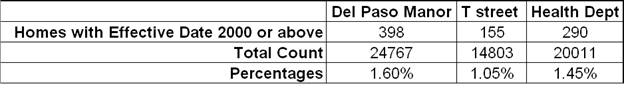 PercentageAnalysis