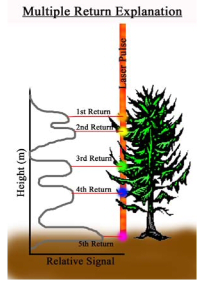 lidar_returns