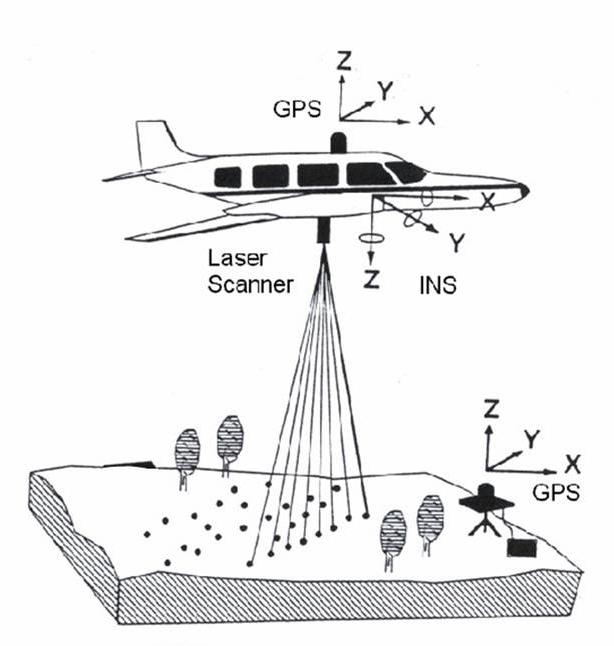 lidar_collection