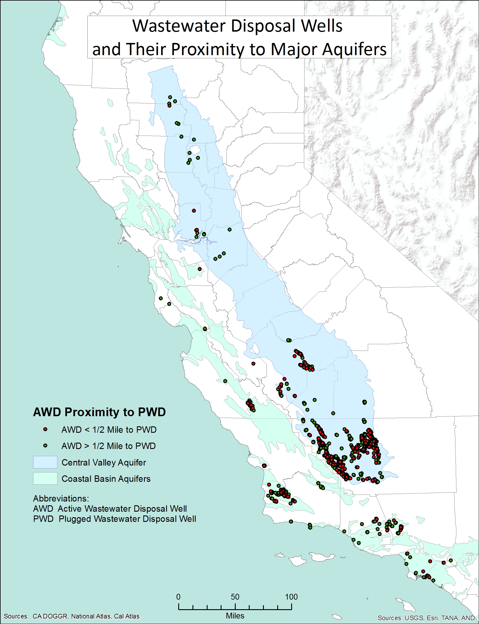 AWD proximity to Aquifers