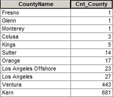 frack wells per county