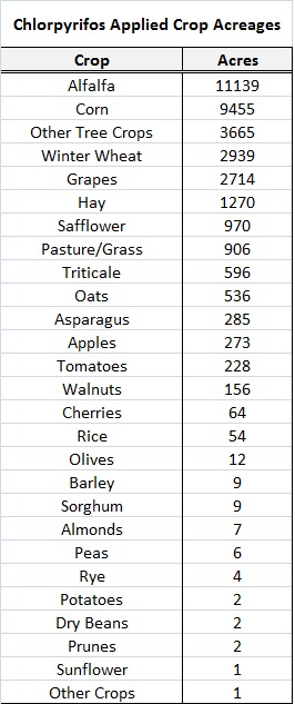 Results Table