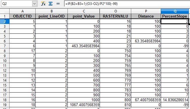 Figure 5. Screen Shot of the Excel file and Formula used.