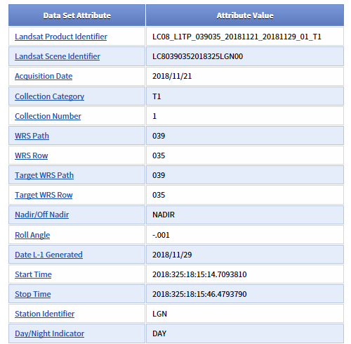 metadata