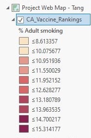 Adult smoking classification