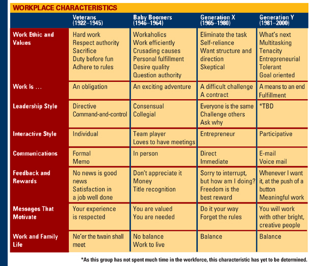 TABLE: Workplace Characteristics (If you cannot read this image e-mail maxon@fdu.edu to receive a print edition of FDU Magazine)